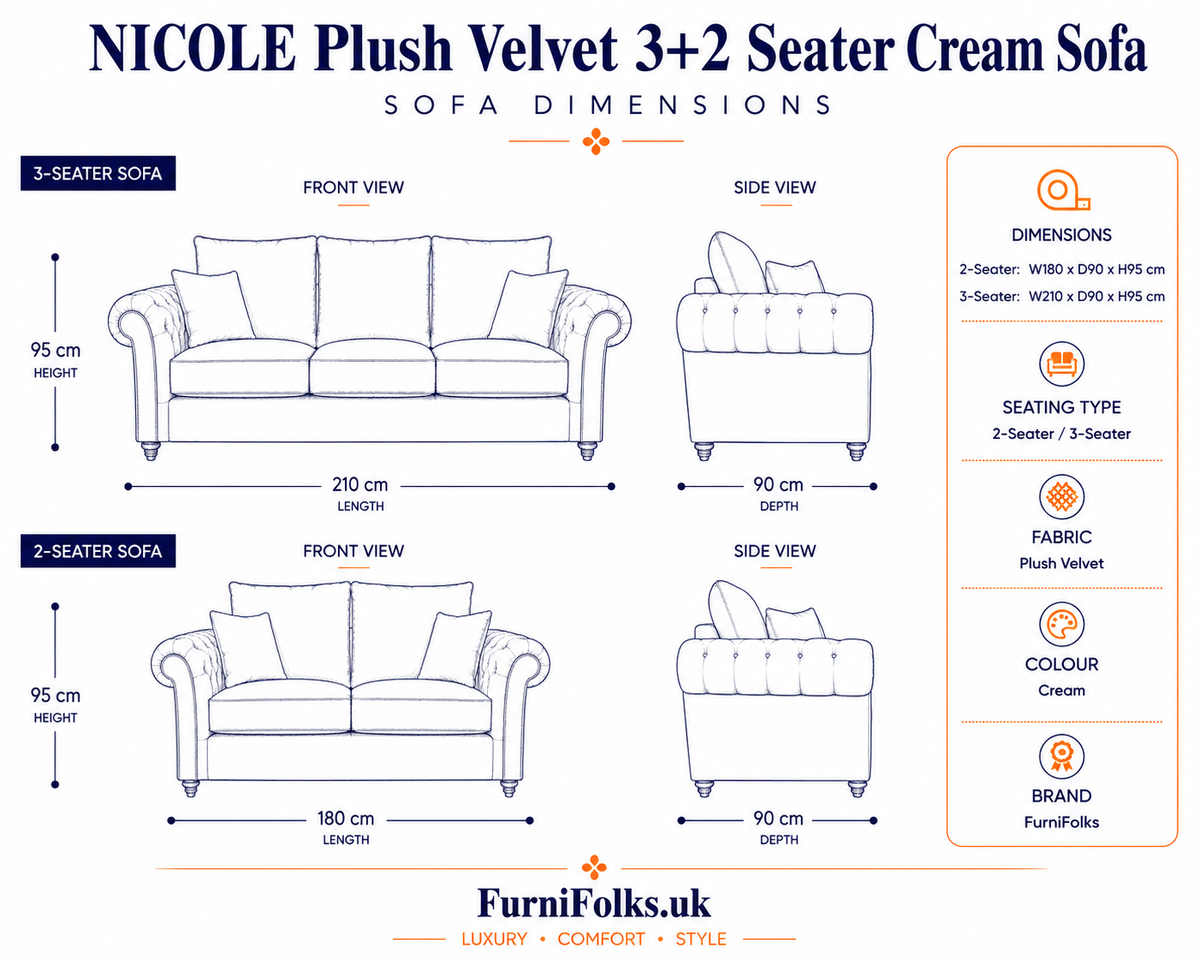 Nicole 5 Seater Corner Plush Velvet Mustard Sofa - Detailed Angle View 5