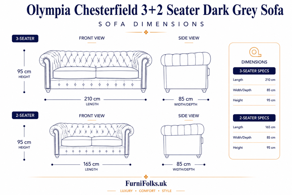 Olympia Chesterfield 3+2 Seater Corner Plush Velvet Dark Grey Sofa - Detailed Angle View 6